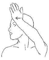 Neck Rotation Assisted