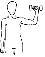 Shoulder Strengthening Abduction Internal