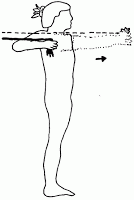 Theraband Shoulder Periscap